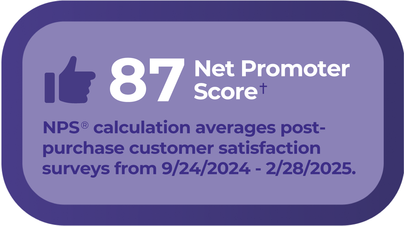 87 Net Promoter Score† †NPS® calculation averages post-purchase customer satisfaction surveys from 1/1/2024 - 6/30/2024.